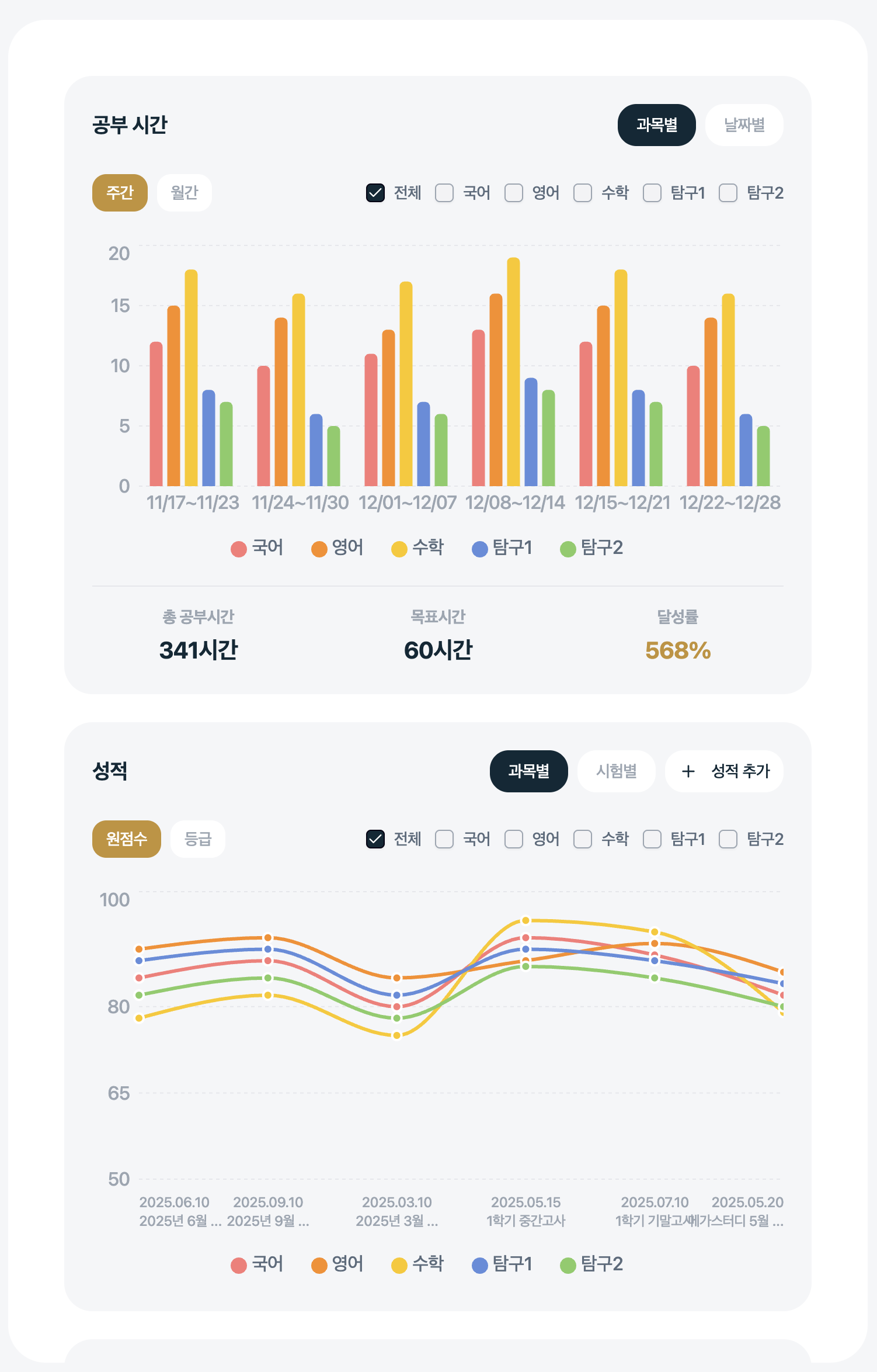 세미콜론 학생 앱의 과목별 공부 시간과 성적 추이 화면